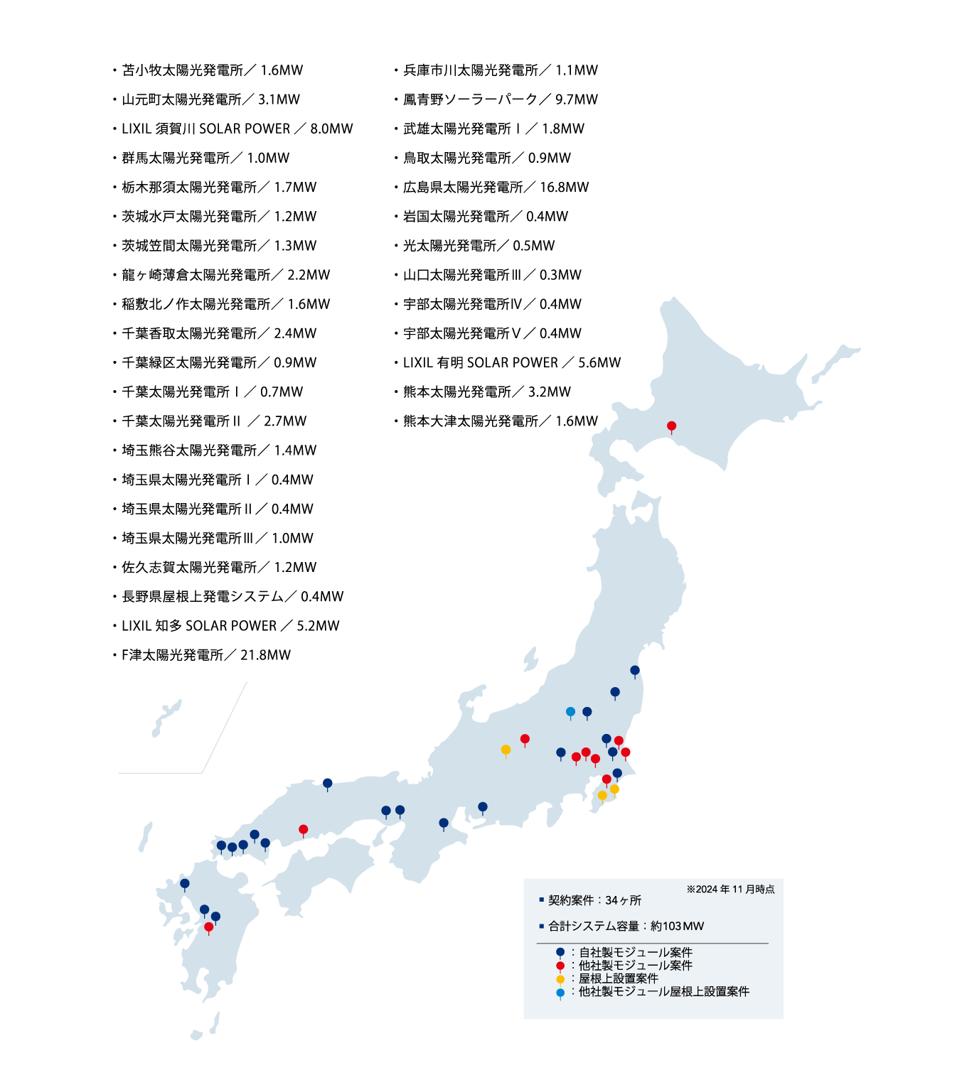 O&Mサービス実績