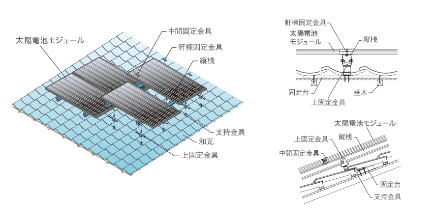 サンテックパワージャパン提供架台 - 住宅用｜太陽光発電のサンテック 